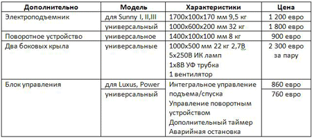 Как сделать солярий для лошадей