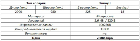 Как сделать солярий для лошадей