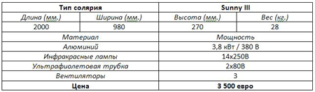Как сделать солярий для лошадей