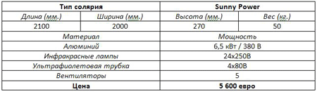 Как сделать солярий для лошадей